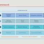 Strategic Planning Framework Model