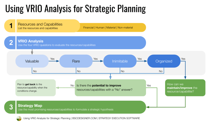 Comparison of Strategic Planning Frameworks Comparison of Strategic Planning Frameworks